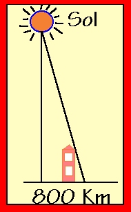 diametro