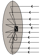 antena