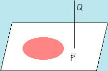 Um plano, uma circunferencia e uma reta