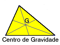Centro de Gravidade