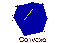 Pol&iacute;gono Convexo